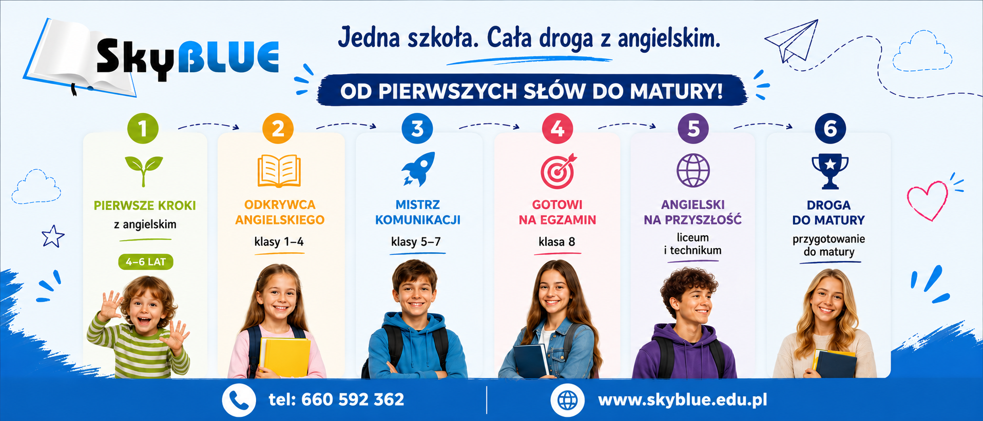 Etapy_nauczania_SkyBlue_-_350_x_150_cm.png