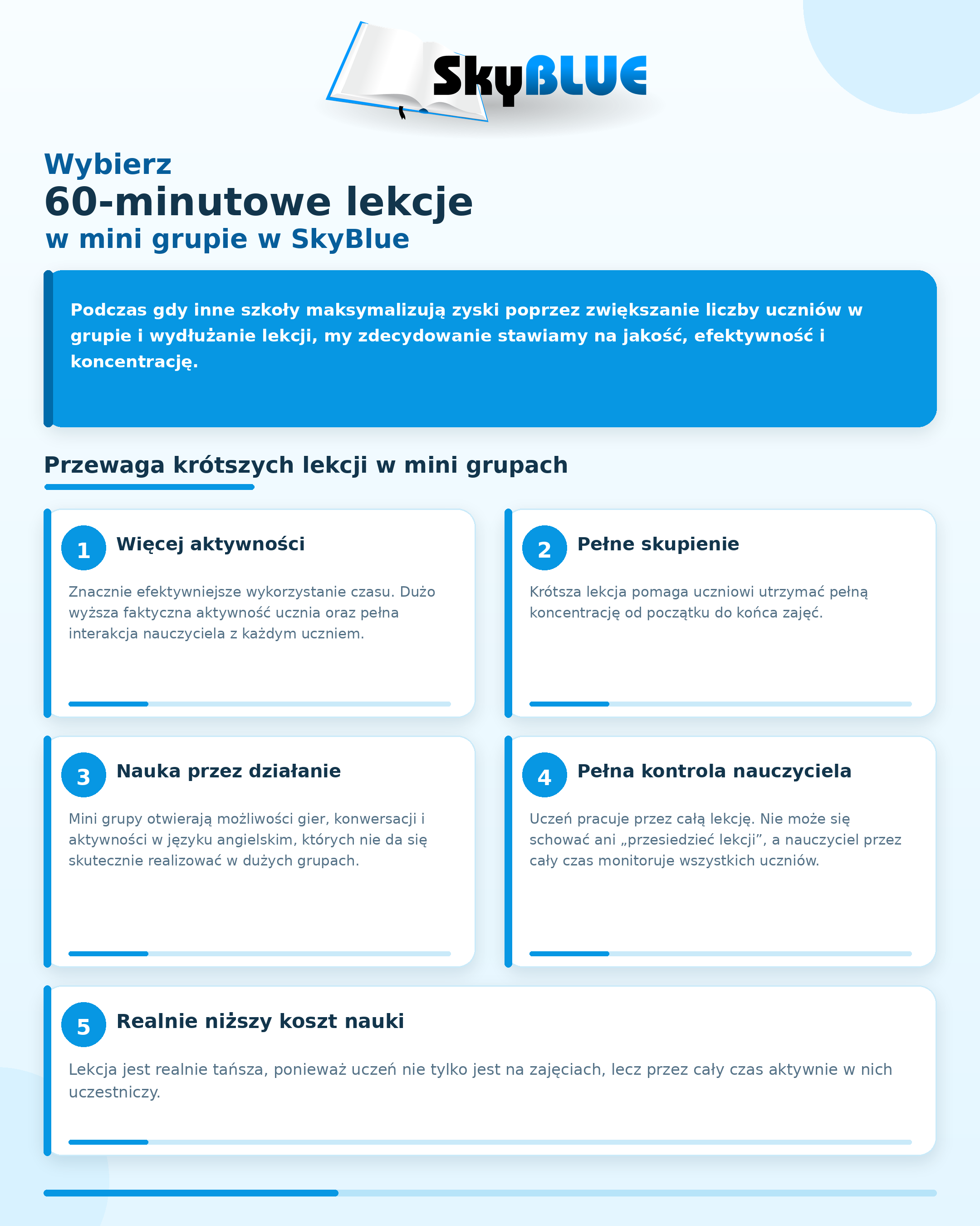 60 minutowe lekcje